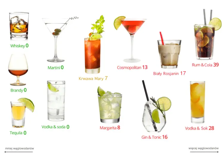 alkohol na diecie